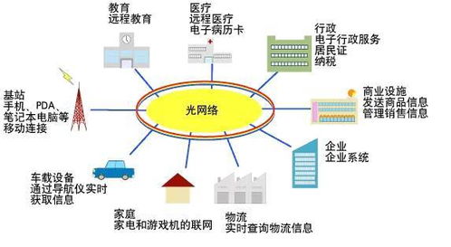 通俗科普 | 什么是光通信？