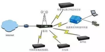 當(dāng)前主流的無線通信傳輸技術(shù)概覽